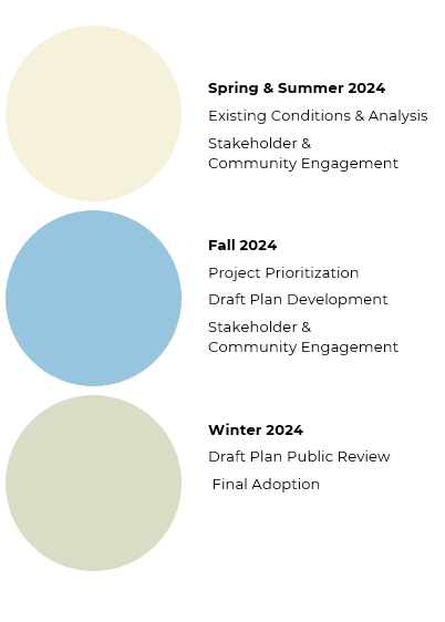 Transportation Long Range Plan